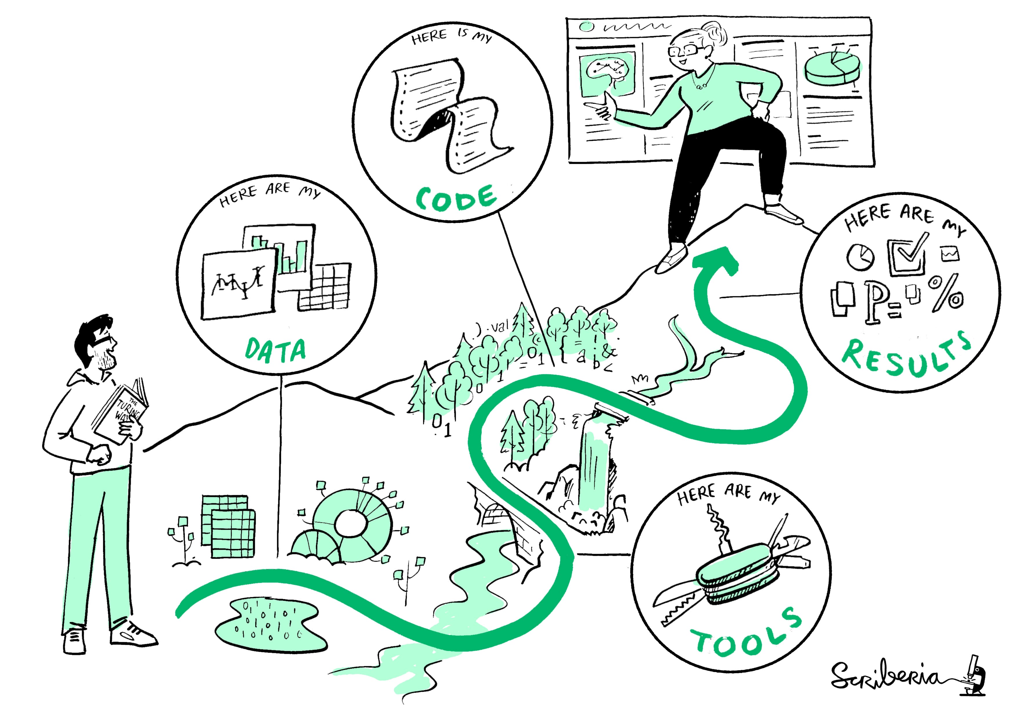 Research Reproducibility